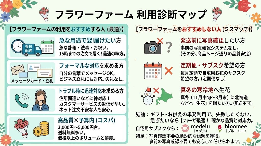 フラワーファームの評判からわかる、おすすめな人・おすすめしない人