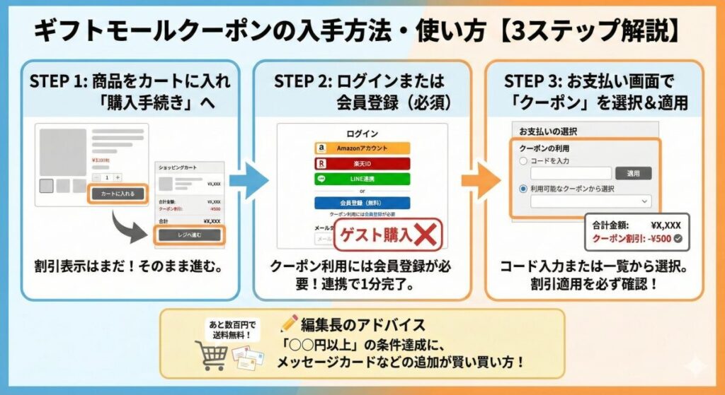 ギフトモールクーポンの入手方法・使い方【画像付き解説】