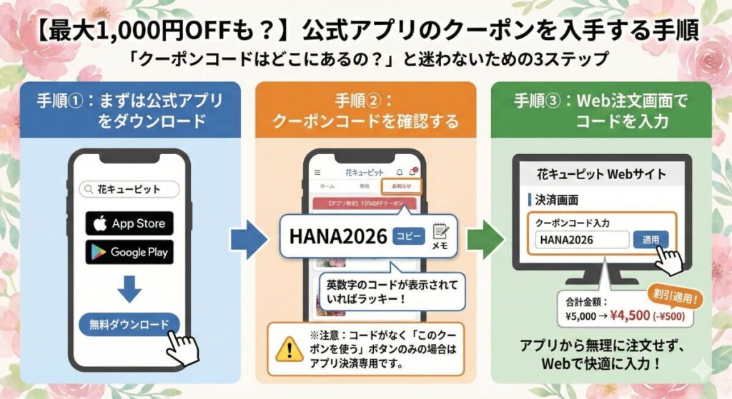 【最大1,000円OFFも?】公式アプリのクーポンを入手する手順
