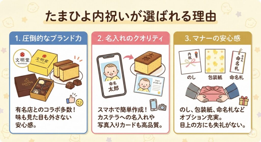 たまひよ内祝い 選ばれる理由