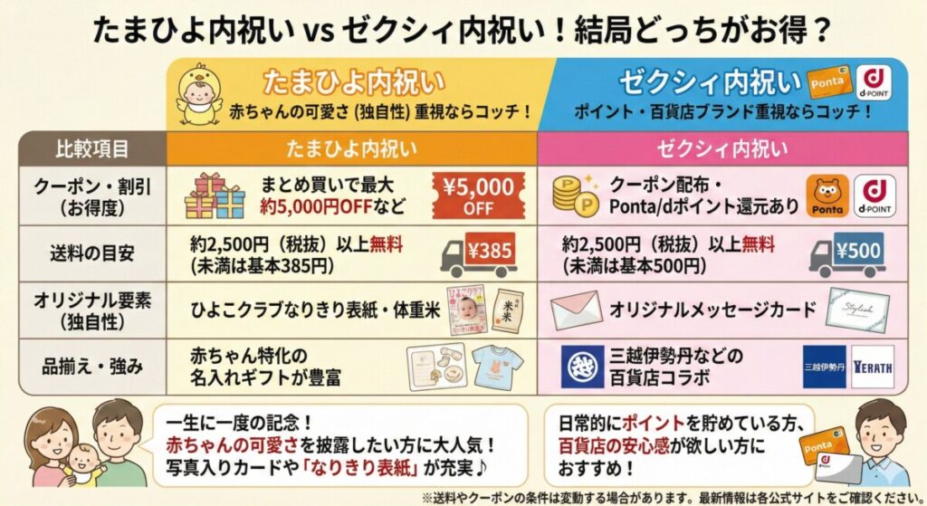 ★ゼクシィ内祝いとたまひよ内祝い、クーポンがお得なのはどっち?