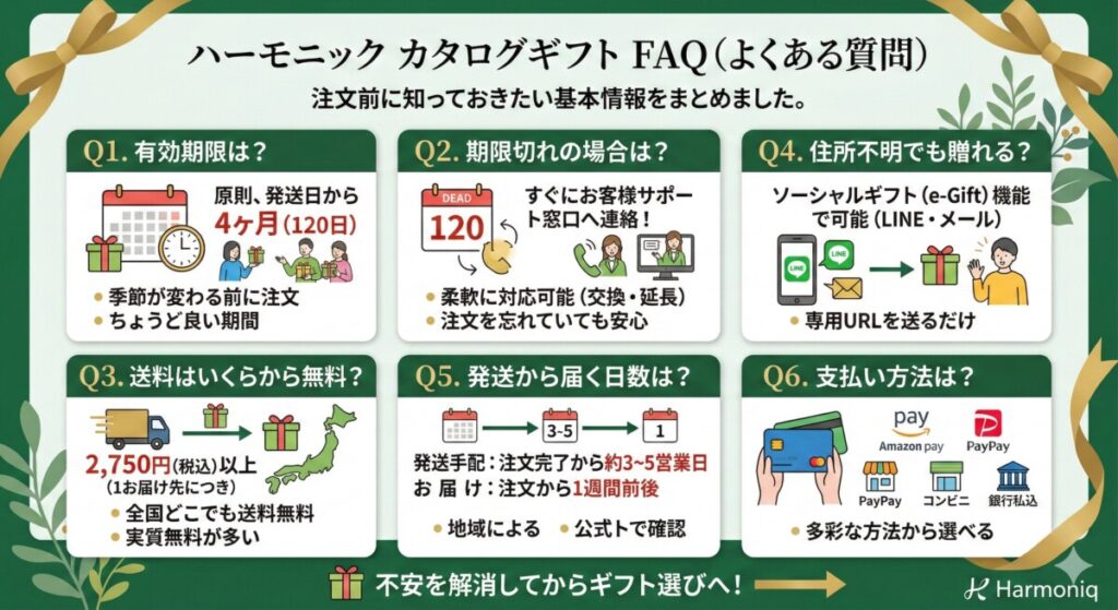 ハーモニックに関するよくある質問(FAQ)