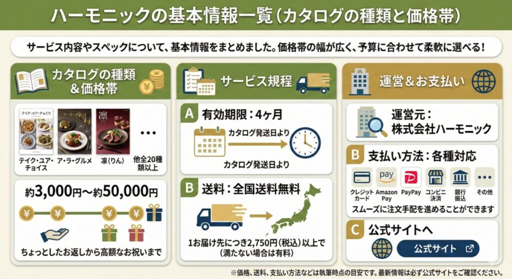 ハーモニックの基本情報一覧(カタログの種類と価格帯)