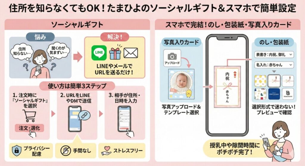 たまひよ内祝いの注文手順と便利機能