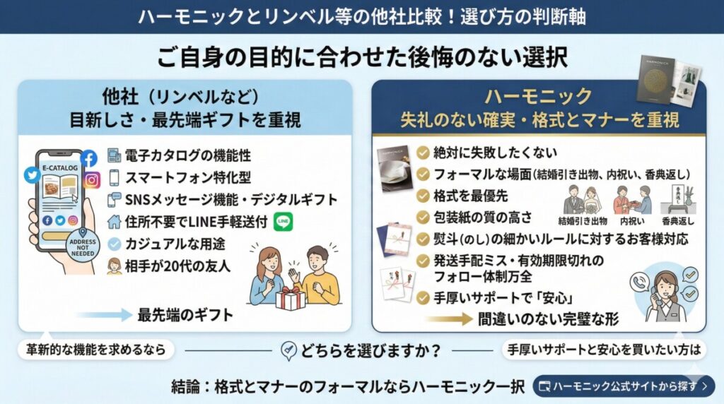 ハーモニックとリンベル等の他社比較!選び方の判断軸